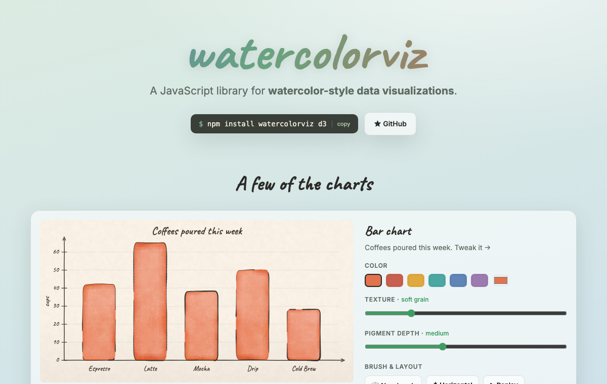 Preview of the watercolorviz project